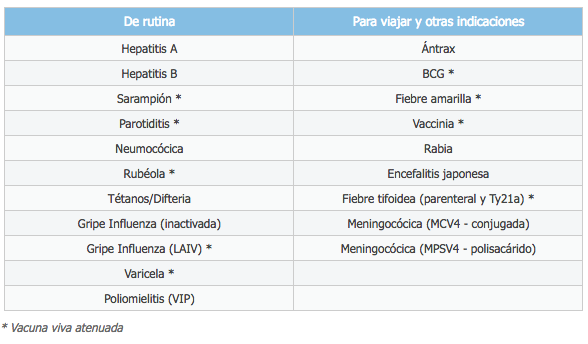 tabla